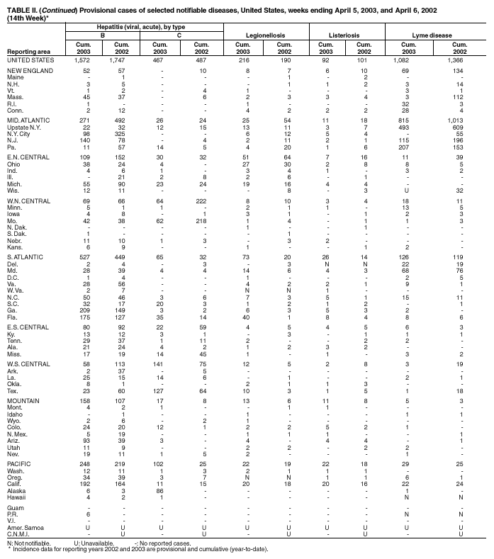 Table 2