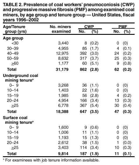 Table 2