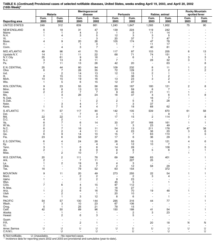 Table 2