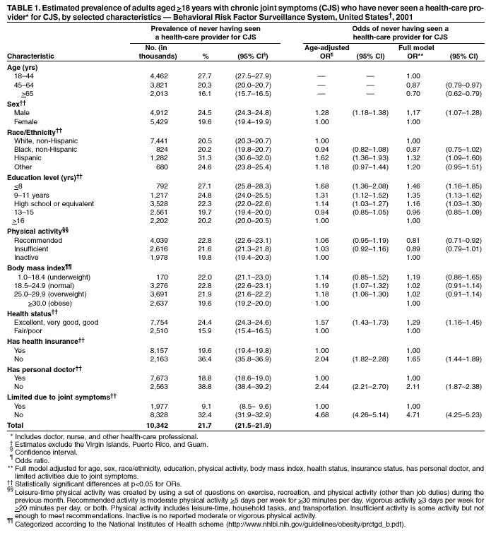 Table 1