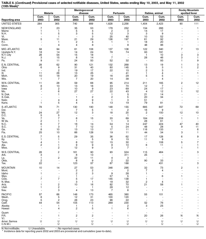 Table 2