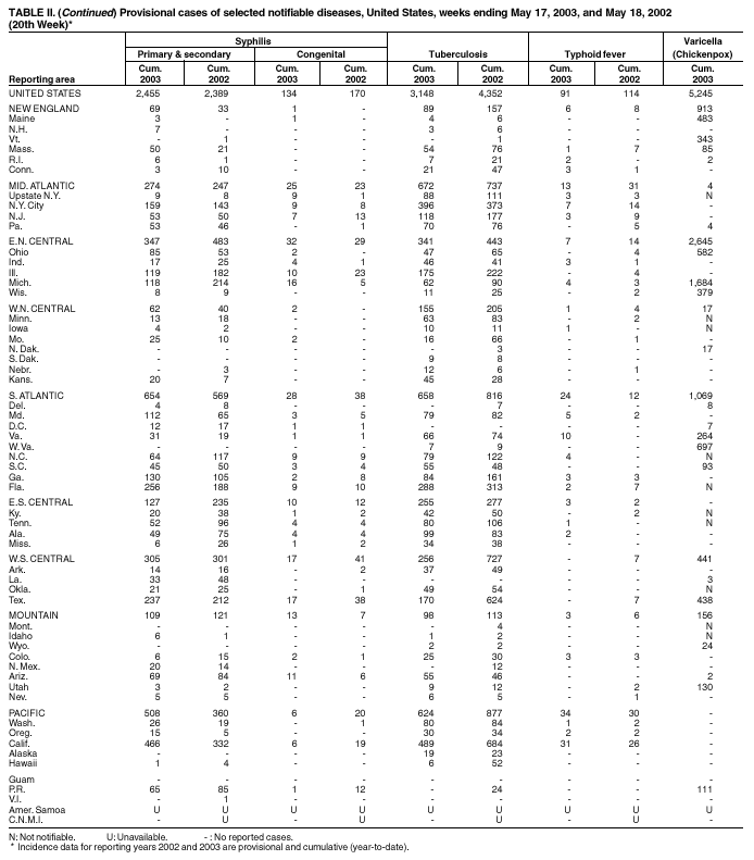 Table 2