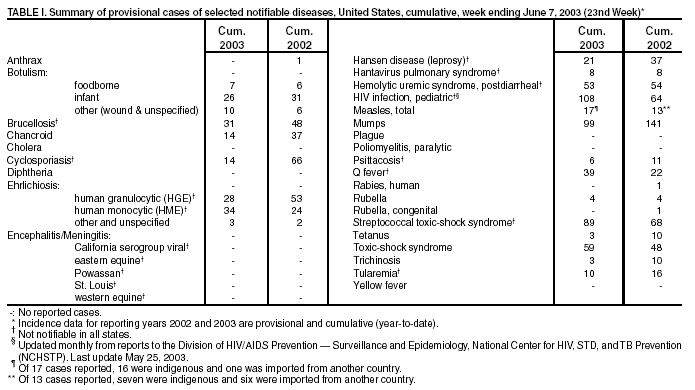 Table 1