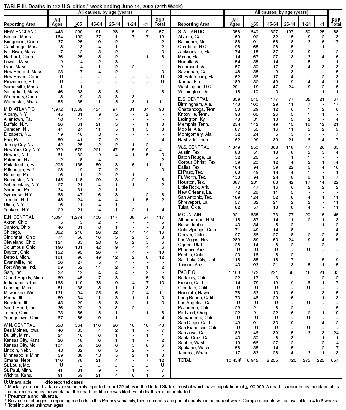 Table 3