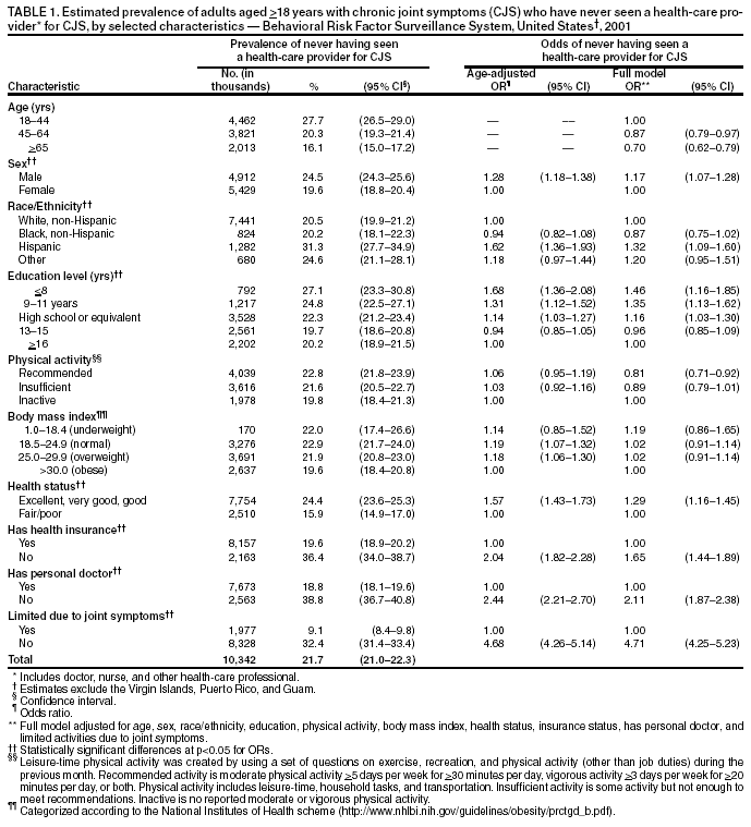 Table 1