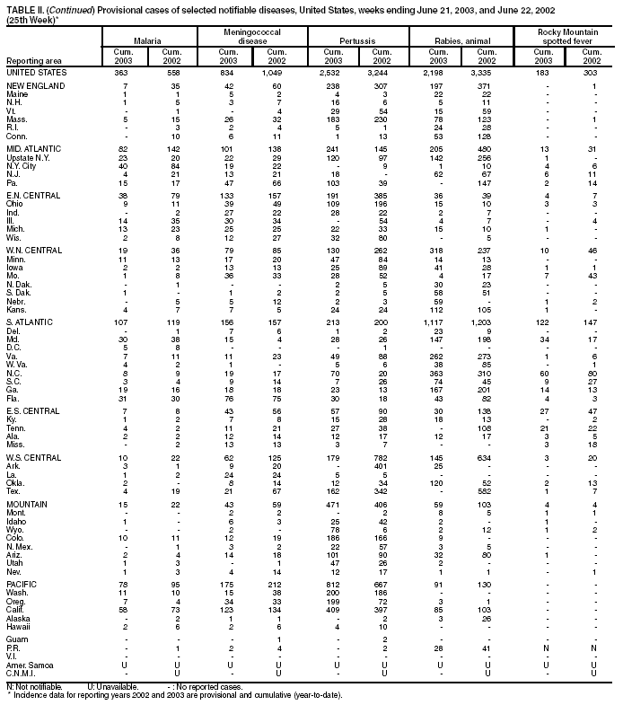 Table 2