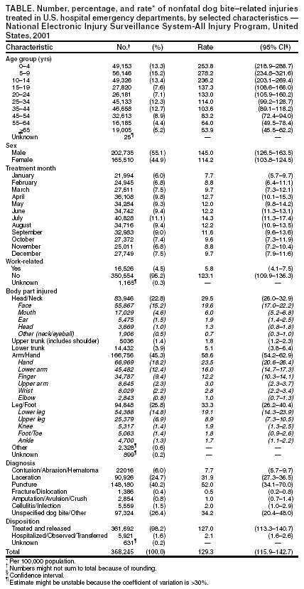 Table 3