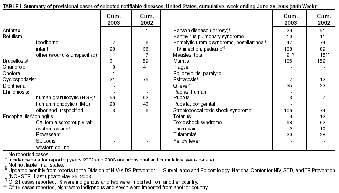 Table 1