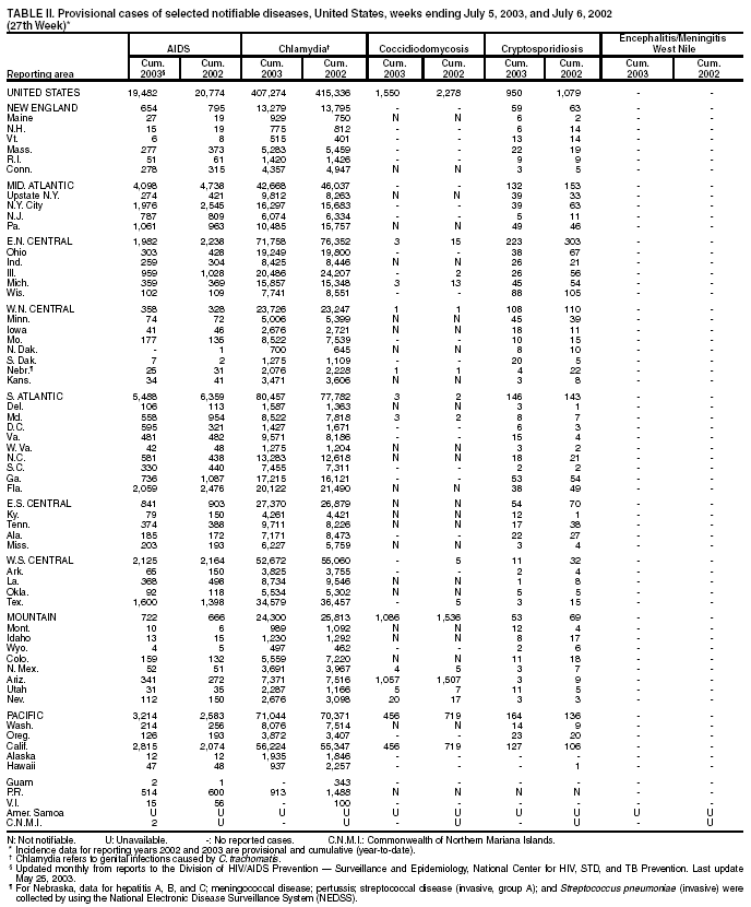 Table 2