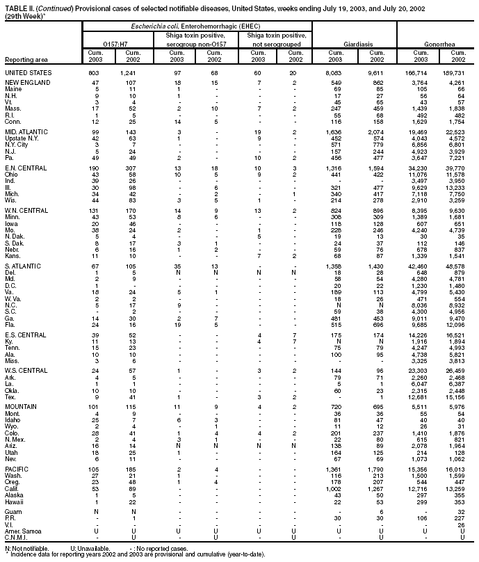 Table 2