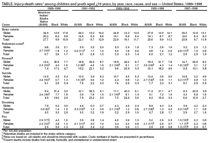 Table 3