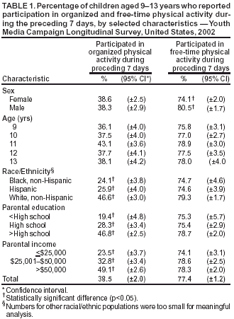 Table 1