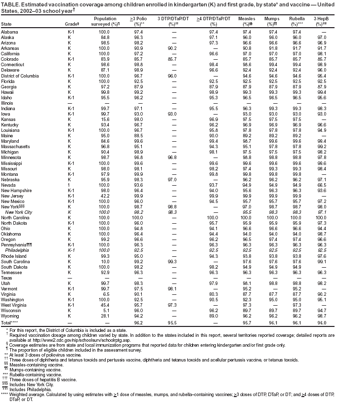 Table 2