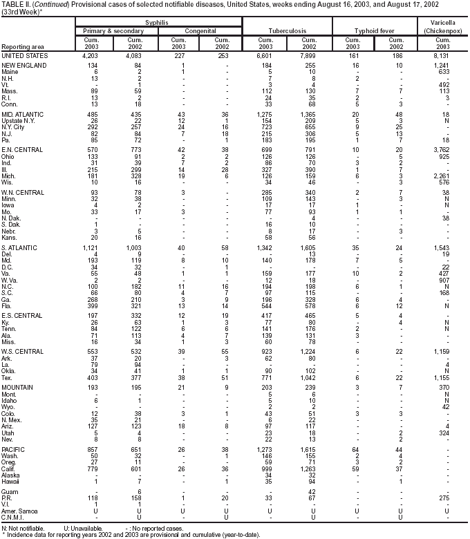 Table 2