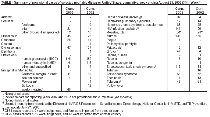 Table 1