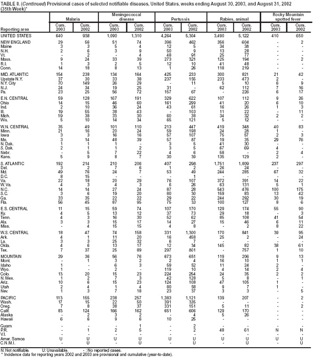 Table 2