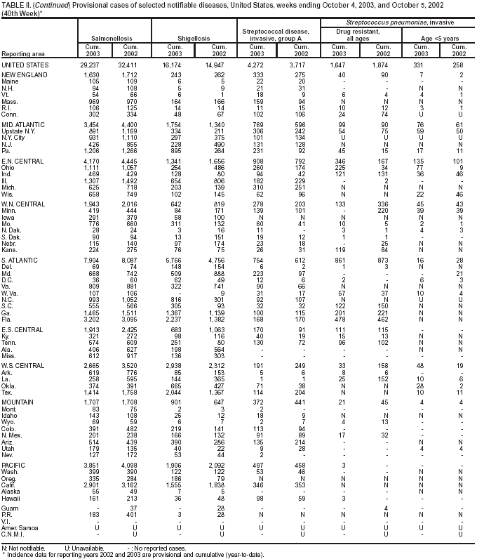 Table 2