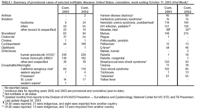 Table 1