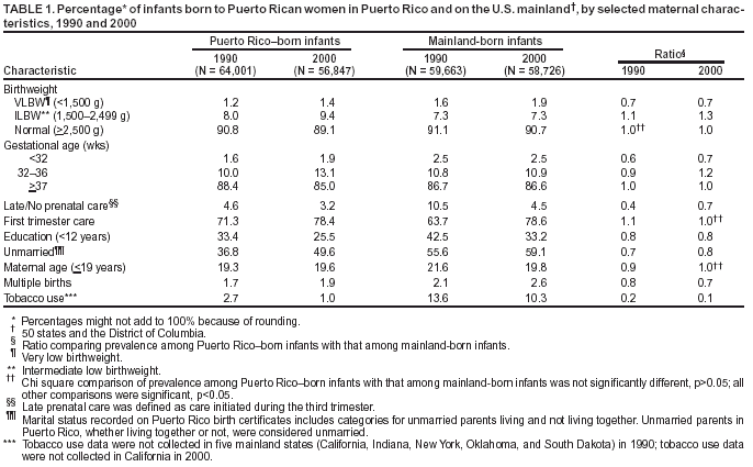 Table 1