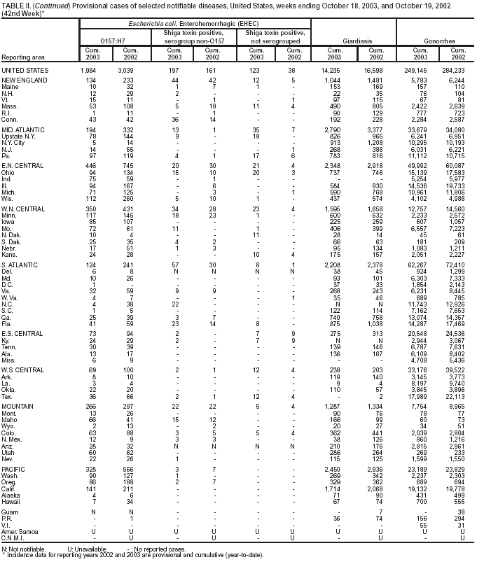 Table 2