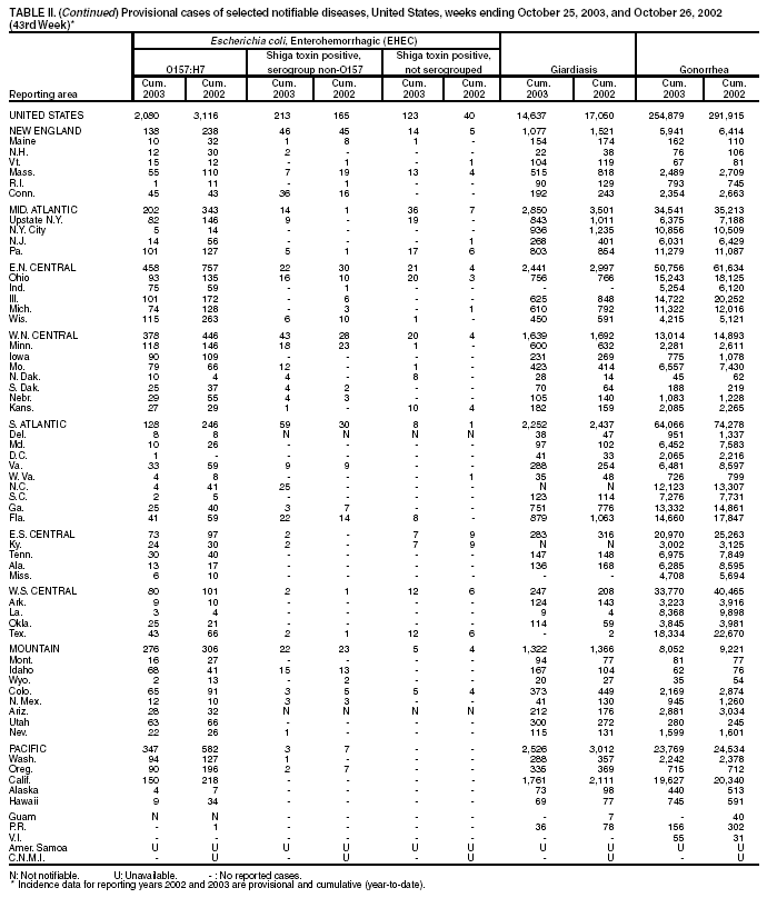 Table 2