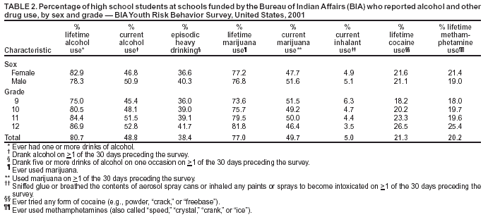 Table 2