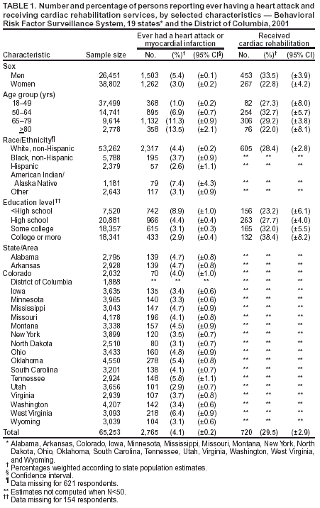 Table 1