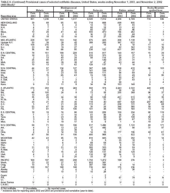 Table 2