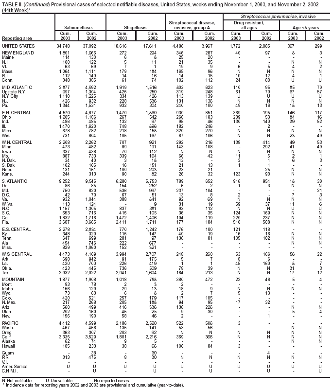 Table 2