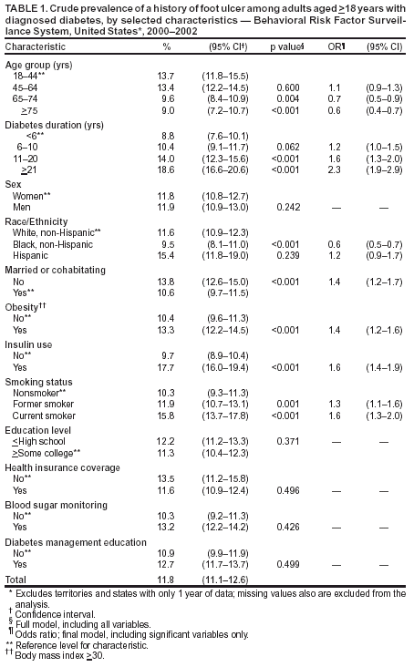 Table 1