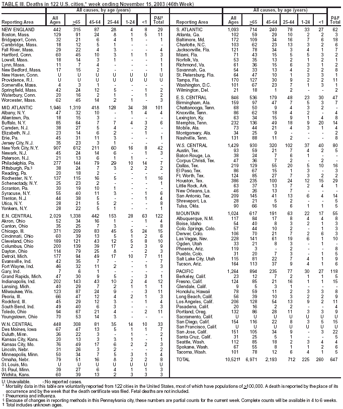 Table 3