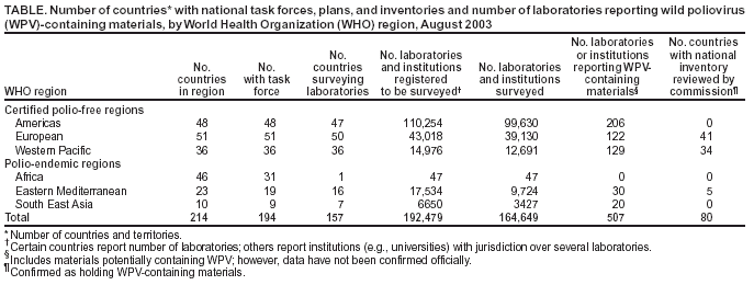 Table 1