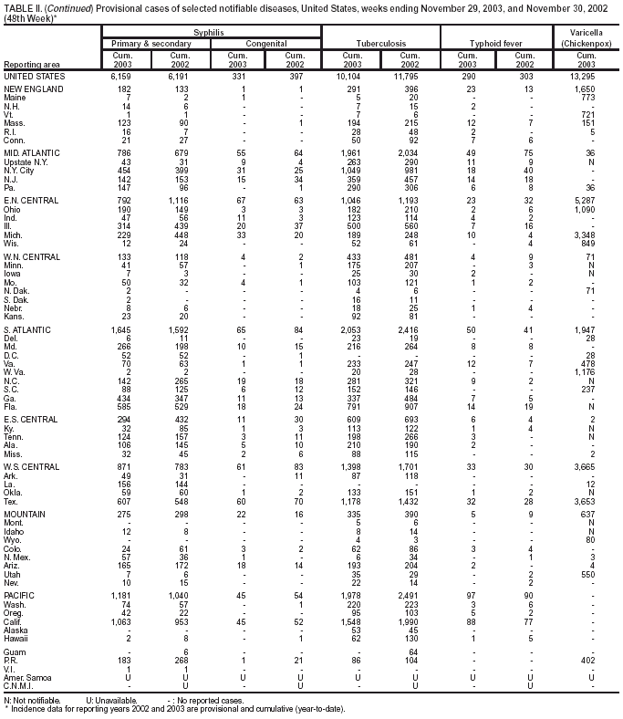 Table 2