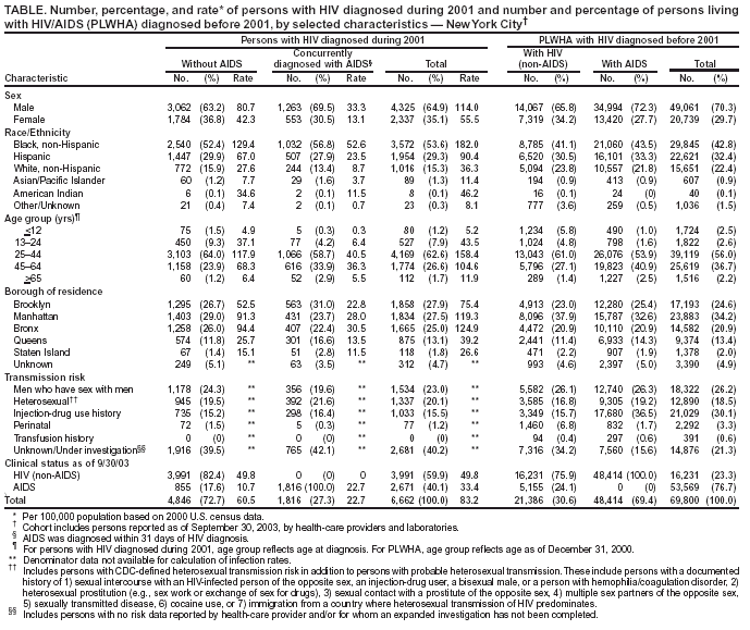 Table 1