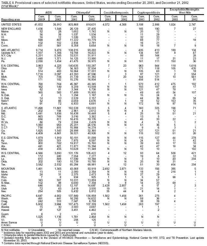 Table 2