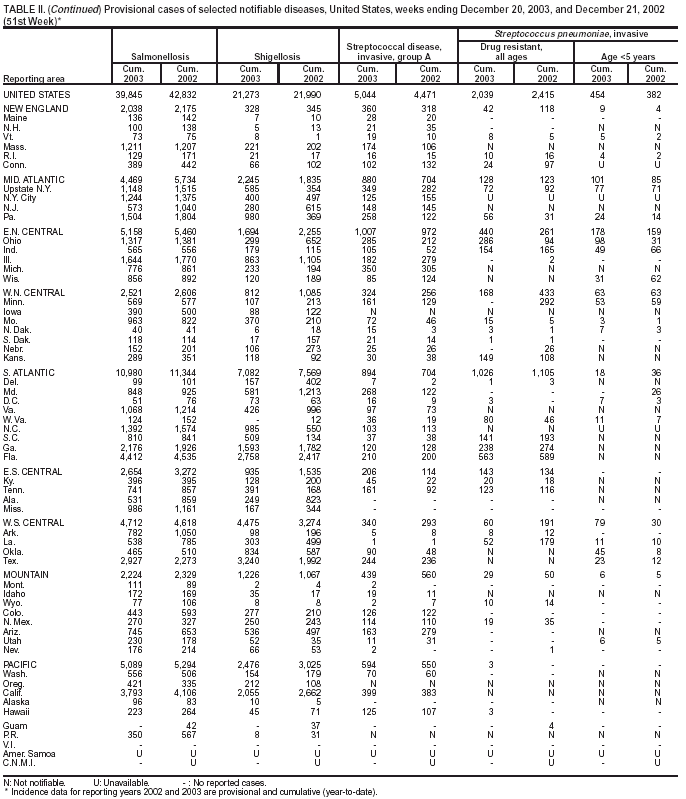 Table 2