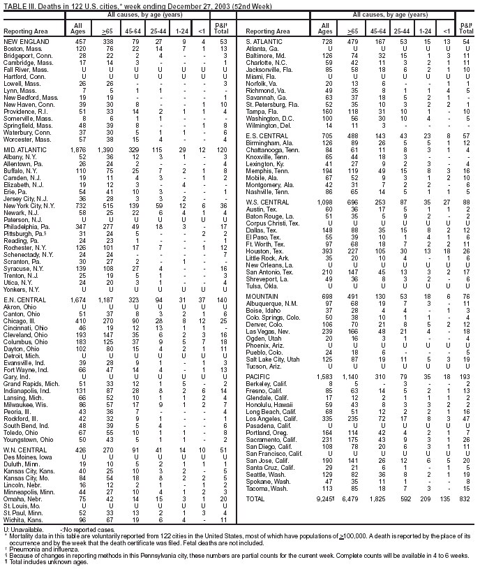 Table 3