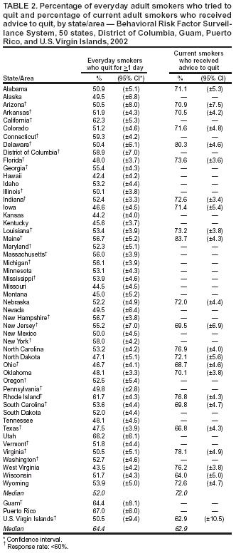 Table 2