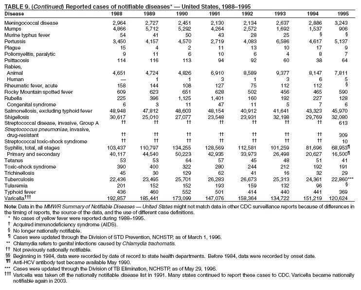 Table 9 continued