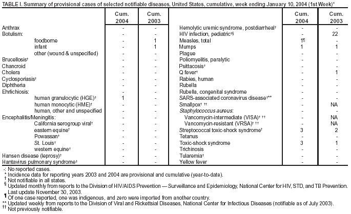 Table 1