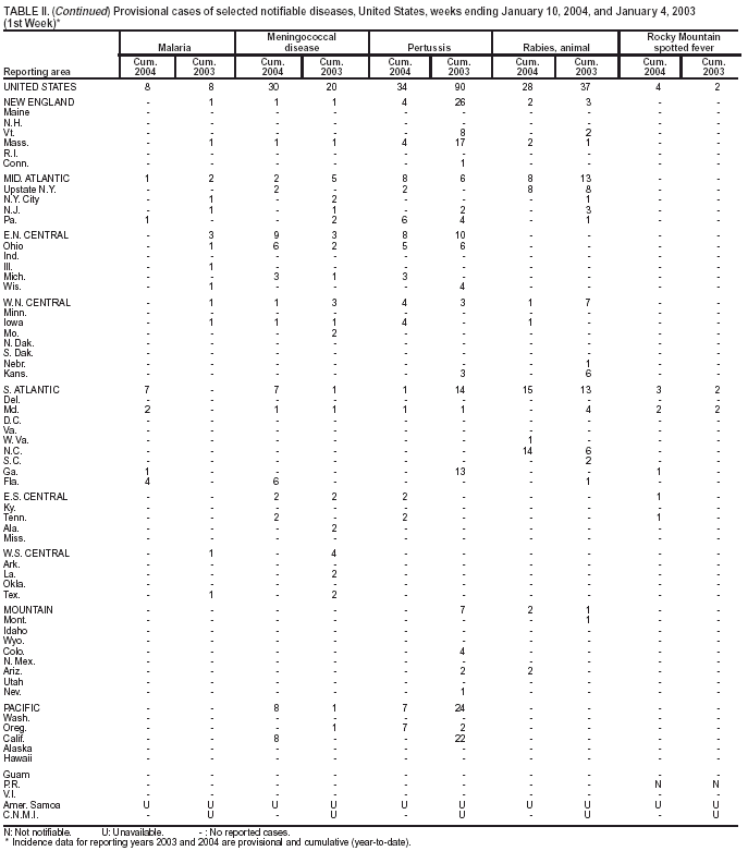 Table 2