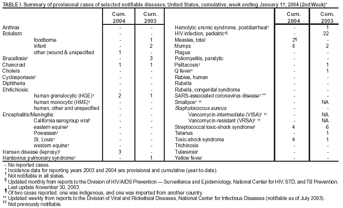 Table 1