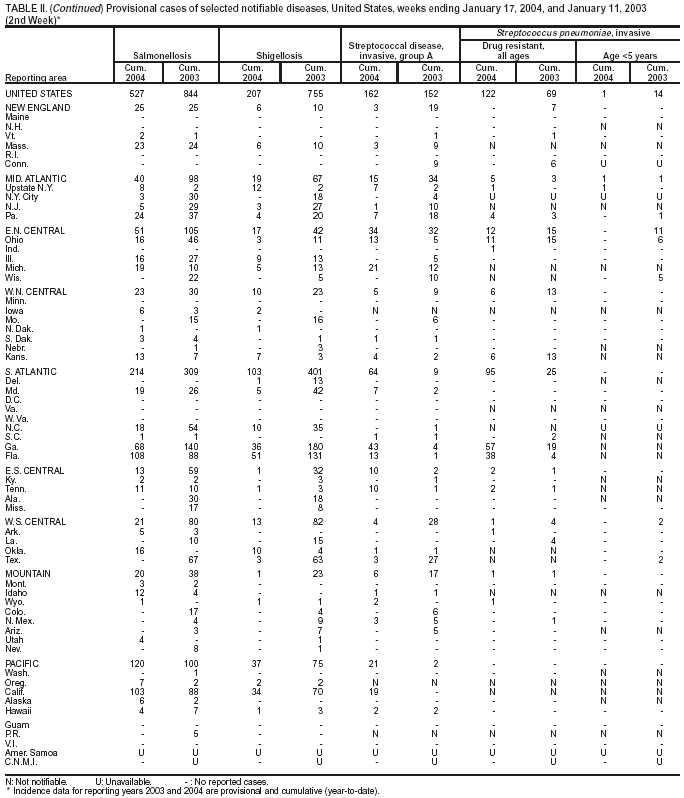 Table 2