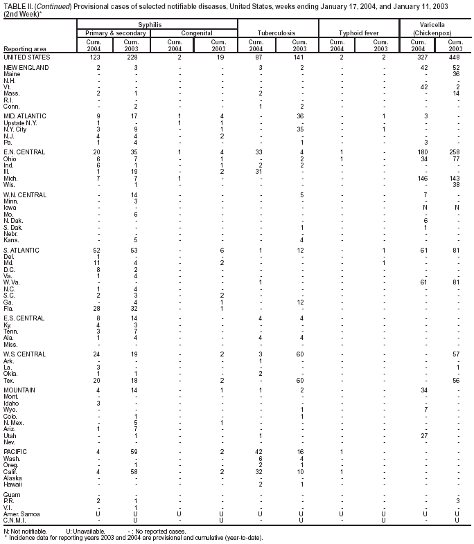 Table 2