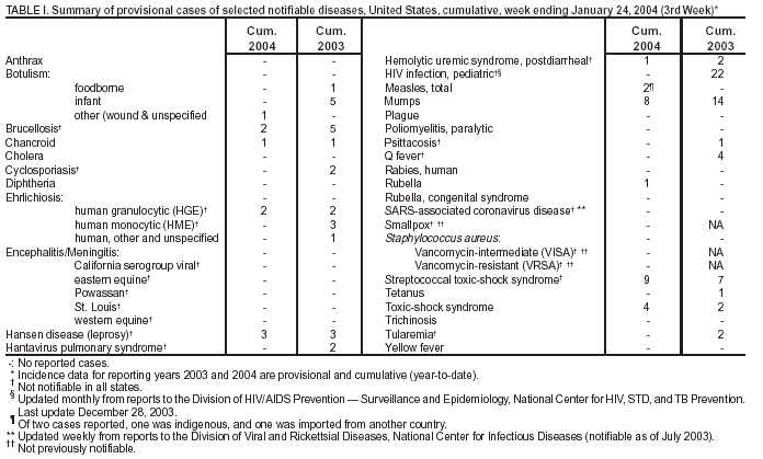 Table 1