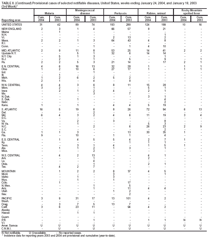 Table 2