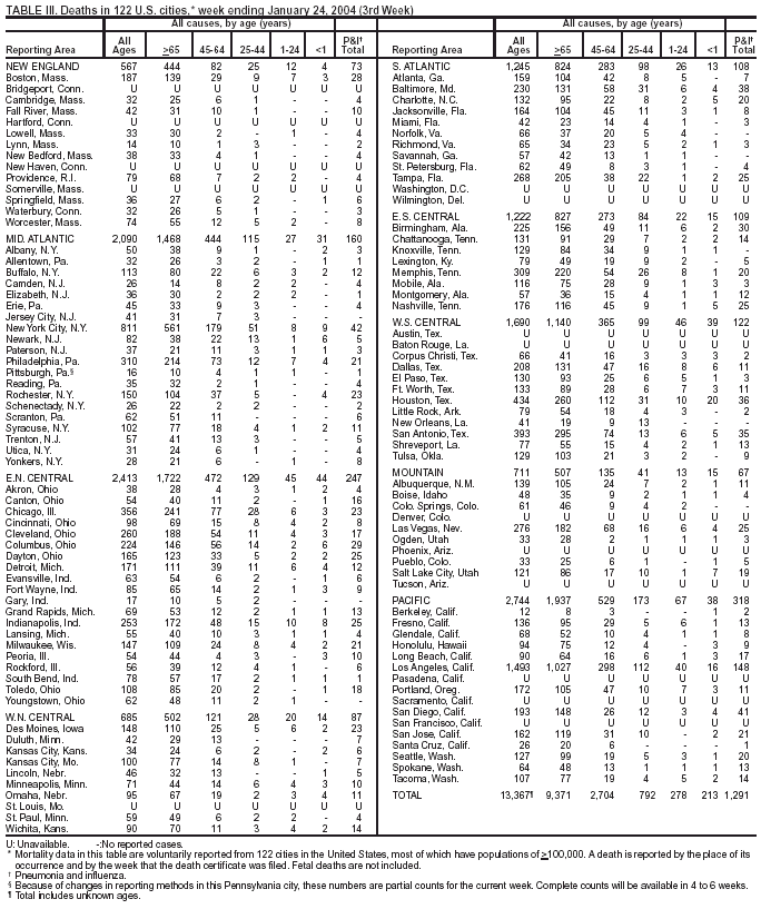 Table 3