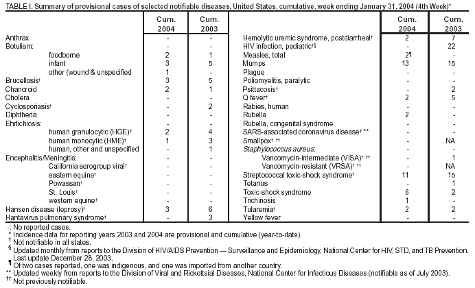 Table 1