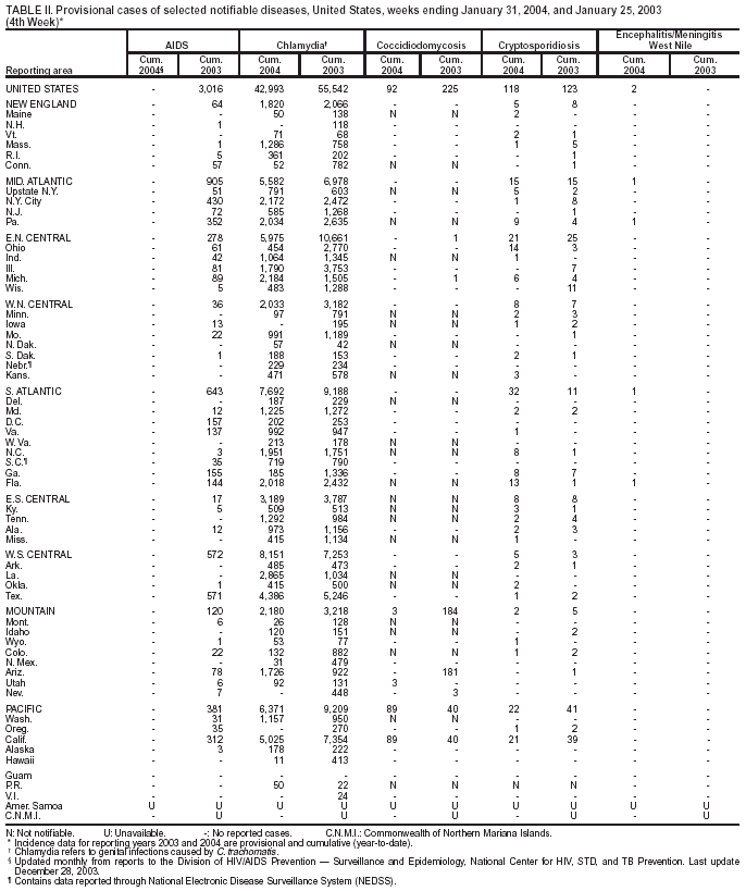 Table 2