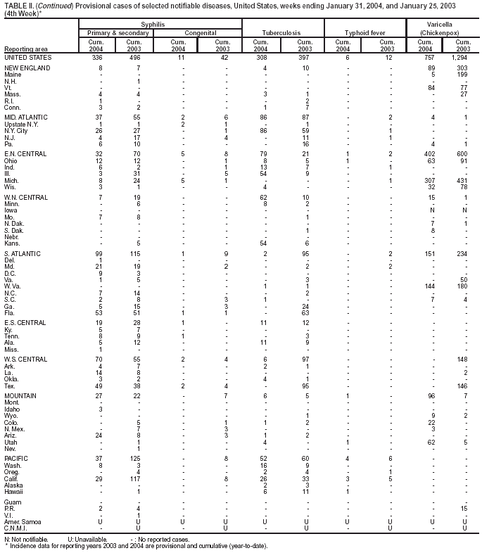 Table 2